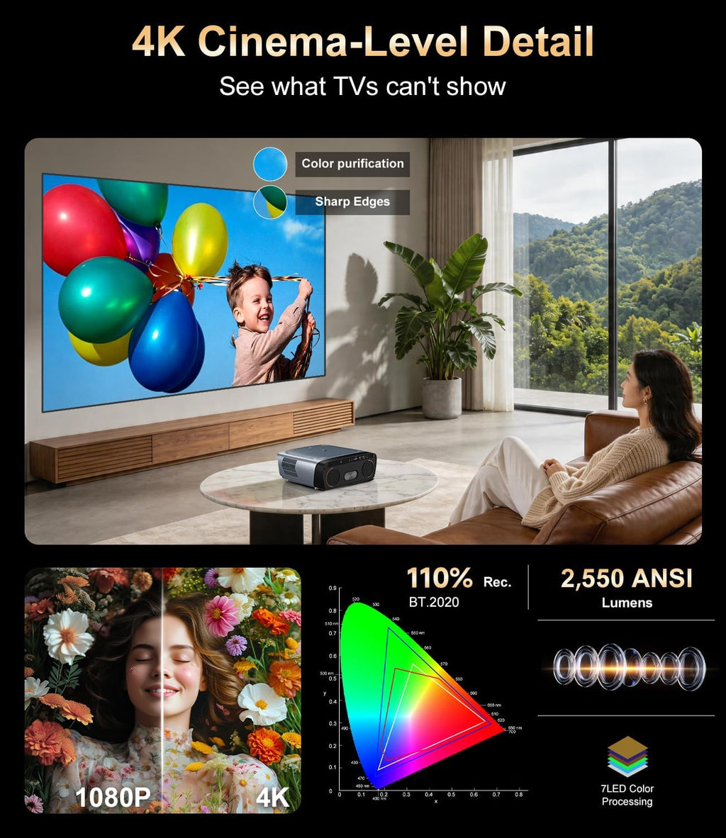 2550 ANSI Daytime Projector 4K Google TV for Home/Outdoor Movie Night Game | Dual 35W Speakers Doiby Audio Live TV Tof Auto Focus Keystone Shorter Throw Voice Assistant HDMI ARC/CEC Wifi 6 Bluetooth NFC
