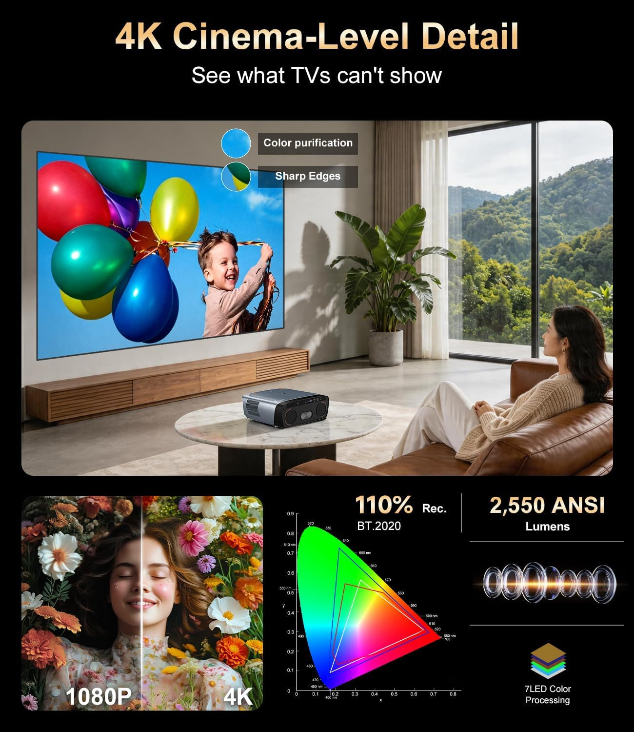 2550 ANSI Daytime Projector 4K Google TV for Home/Outdoor Movie Night Game | Dual 35W Speakers Doiby Audio Live TV Tof Auto Focus Keystone Shorter Throw Voice Assistant HDMI ARC/CEC Wifi 6 Bluetooth NFC