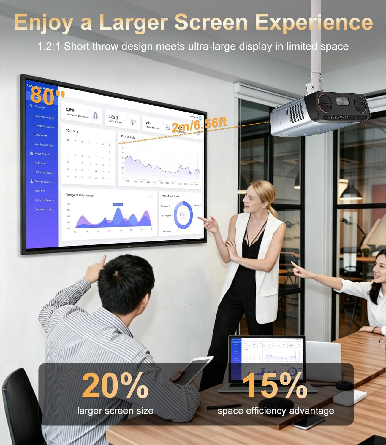 2550 ANSI Daytime Projector 4K Google TV for Home/Outdoor Movie Night Game | Dual 35W Speakers Doiby Audio Live TV Tof Auto Focus Keystone Shorter Throw Voice Assistant HDMI ARC/CEC Wifi 6 Bluetooth NFC